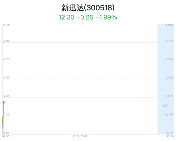 稳达科技引领行业前沿，展现最新科技力量新闻标题