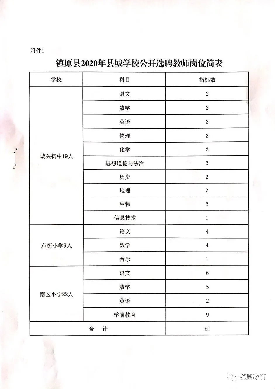 吴堡县教育局最新招聘信息汇总