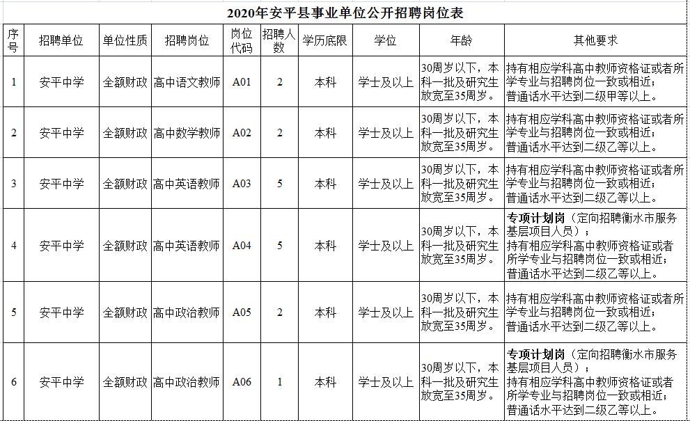 安平县小学最新招聘公告概览