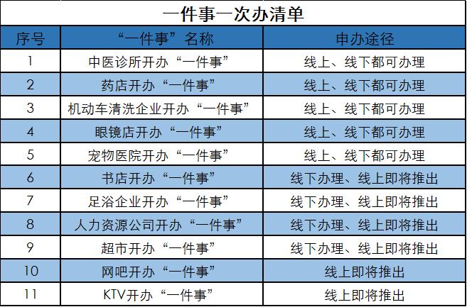 青浦区数据和政务服务局最新新闻动态深度解析