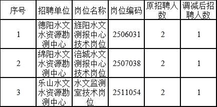 丽水市环境保护局招聘公告全新发布