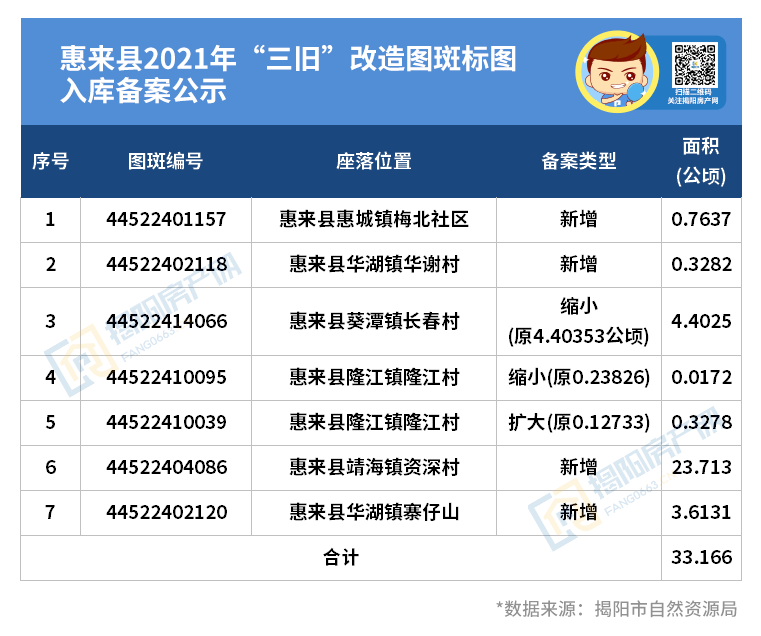 榕东街道最新招聘信息总览