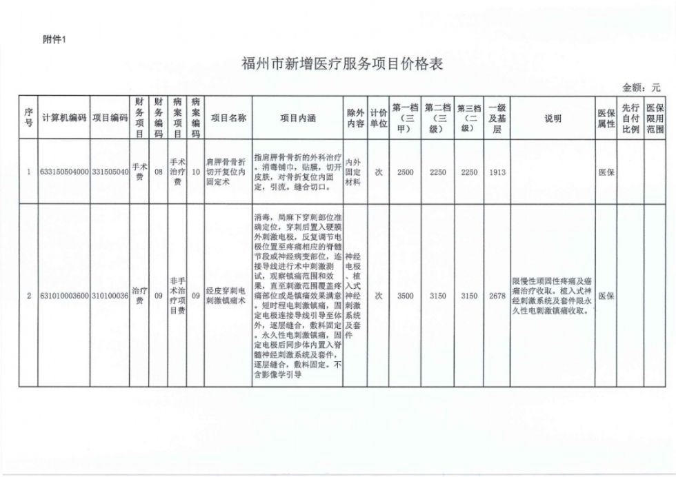 顺昌县医疗保障局未来发展规划展望